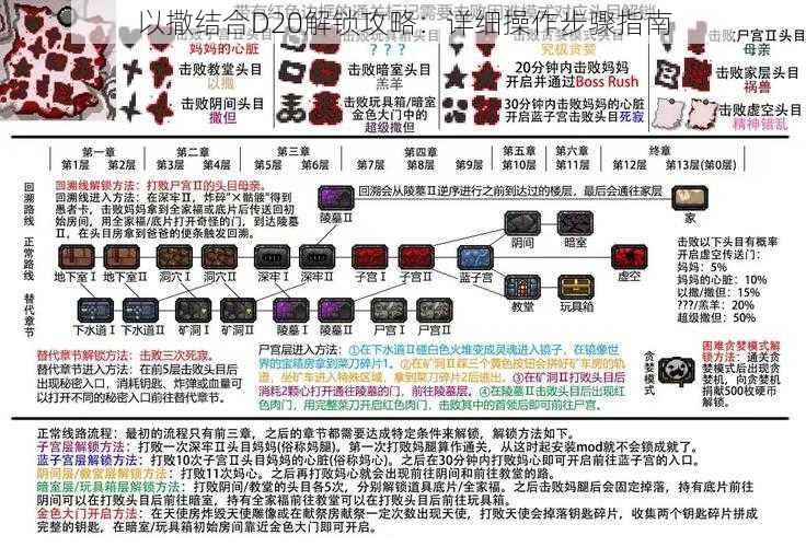 以撒结合D20解锁攻略：详细操作步骤指南