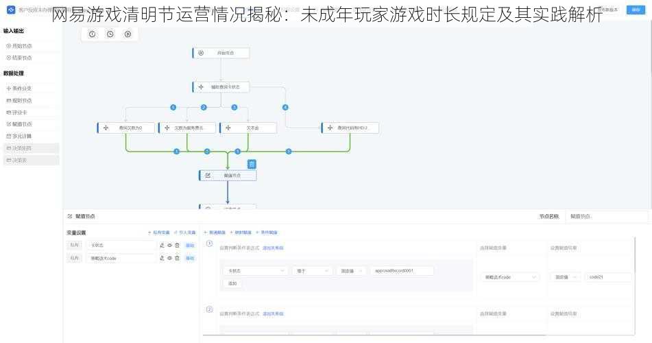 网易游戏清明节运营情况揭秘：未成年玩家游戏时长规定及其实践解析