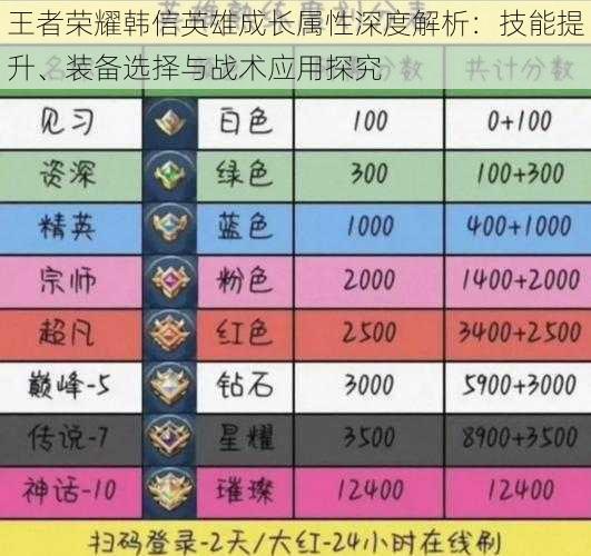 王者荣耀韩信英雄成长属性深度解析：技能提升、装备选择与战术应用探究