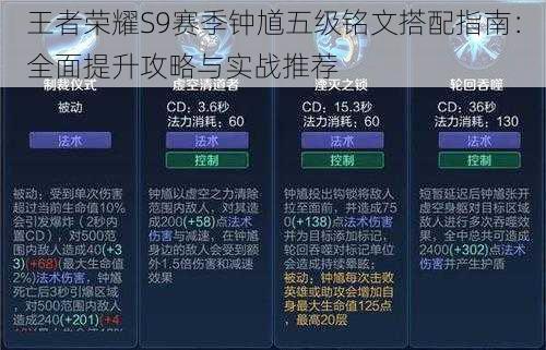 王者荣耀S9赛季钟馗五级铭文搭配指南：全面提升攻略与实战推荐