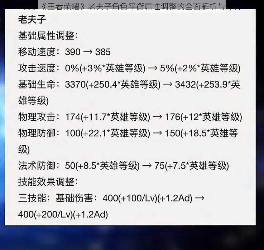 关于《王者荣耀》老夫子角色平衡属性调整的全面解析与探讨