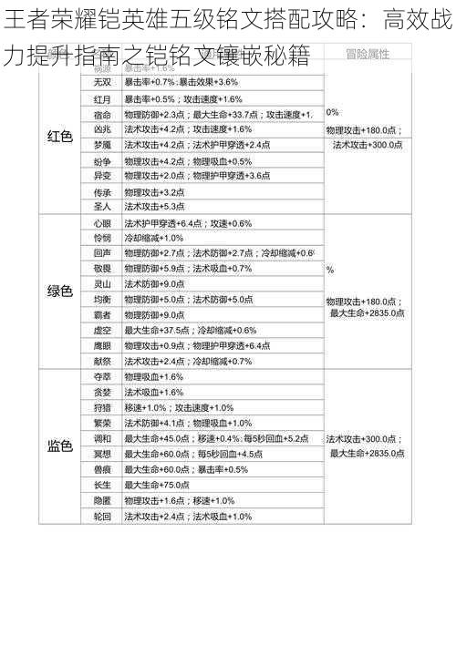 王者荣耀铠英雄五级铭文搭配攻略：高效战力提升指南之铠铭文镶嵌秘籍