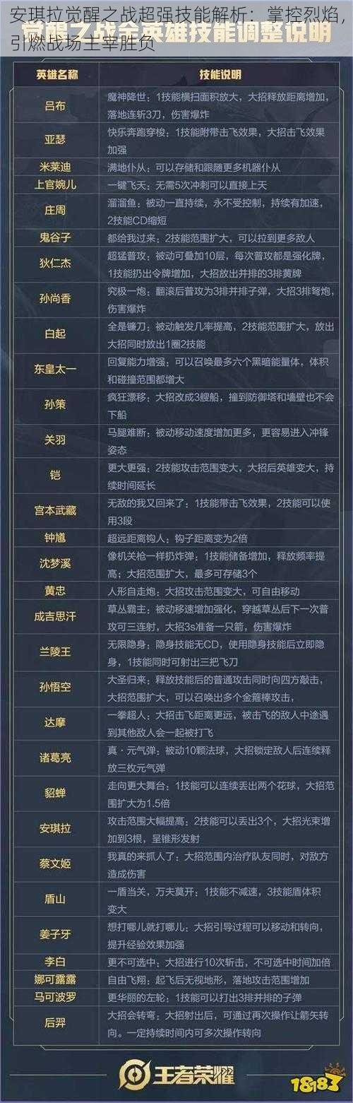 安琪拉觉醒之战超强技能解析：掌控烈焰，引燃战场主宰胜负