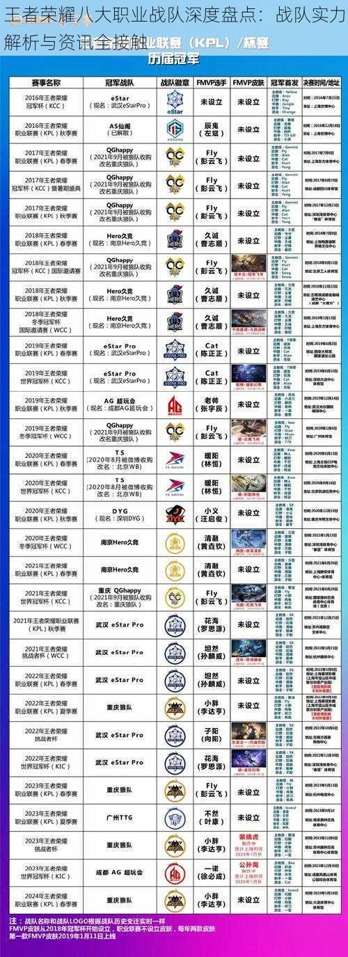 王者荣耀八大职业战队深度盘点：战队实力解析与资讯全接触