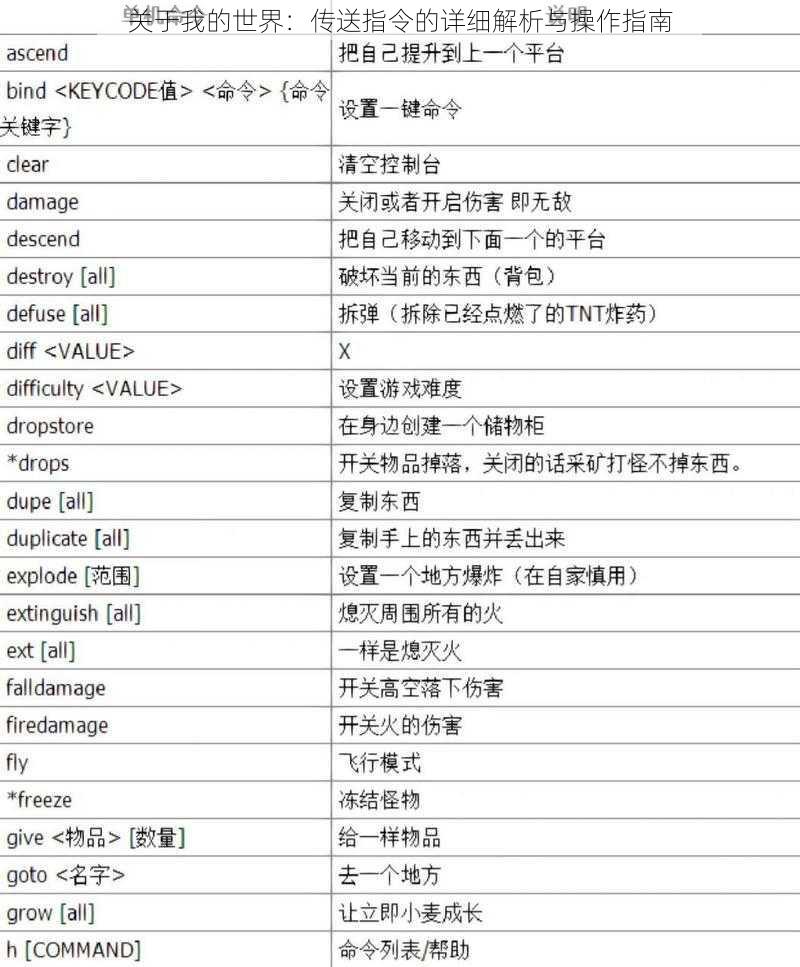 关于我的世界：传送指令的详细解析与操作指南