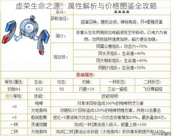 虚荣生命之源：属性解析与价格图鉴全攻略