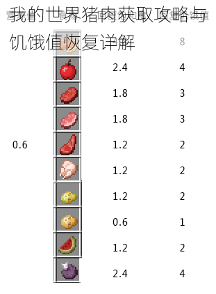 我的世界猪肉获取攻略与饥饿值恢复详解