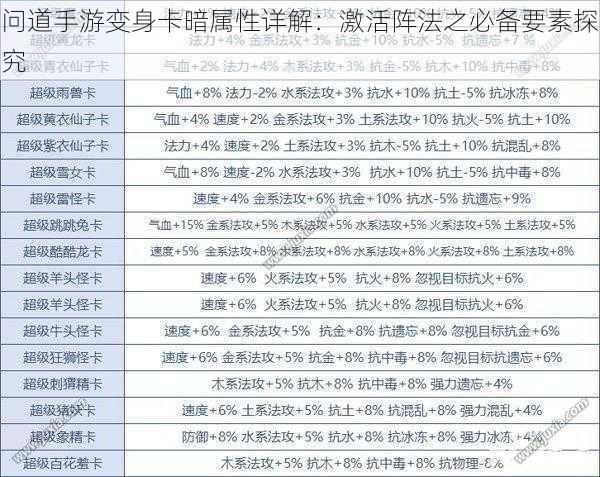 问道手游变身卡暗属性详解：激活阵法之必备要素探究