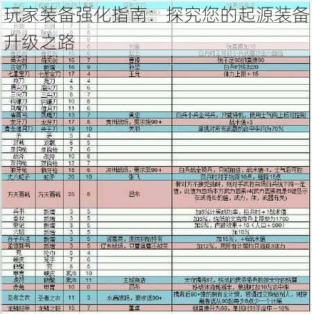 玩家装备强化指南：探究您的起源装备升级之路