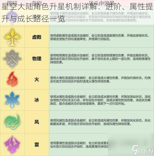 星空大陆角色升星机制详解：进阶、属性提升与成长路径一览