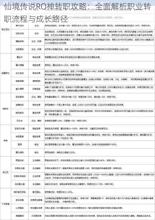 仙境传说RO神转职攻略：全面解析职业转职流程与成长路径