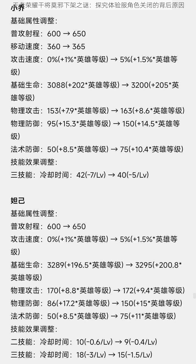 王者荣耀干将莫邪下架之谜：探究体验服角色关闭的背后原因