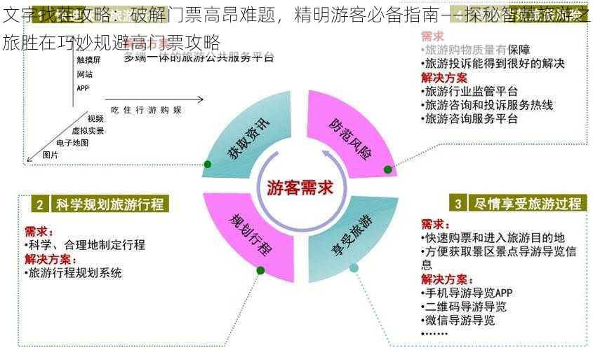 文字找茬攻略：破解门票高昂难题，精明游客必备指南——探秘智慧旅游之旅胜在巧妙规避高门票攻略