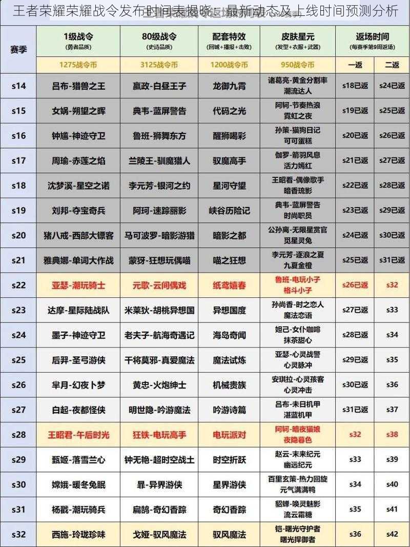 王者荣耀荣耀战令发布时间表揭晓：最新动态及上线时间预测分析