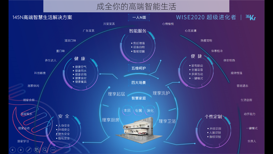 成全你的高端智能生活