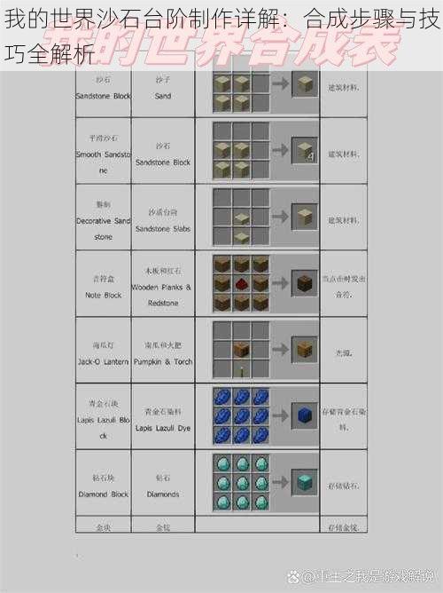 我的世界沙石台阶制作详解：合成步骤与技巧全解析