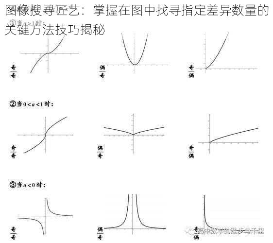 图像搜寻匠艺：掌握在图中找寻指定差异数量的关键方法技巧揭秘