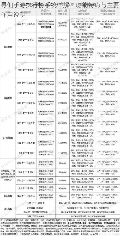 寻仙手游排行榜系统详解：功能特点与主要作用说明