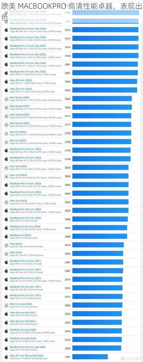 欧美 MACBOOKPRO 高清性能卓越，表现出色