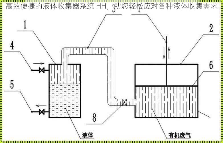 高效便捷的液体收集器系统 HH，助您轻松应对各种液体收集需求