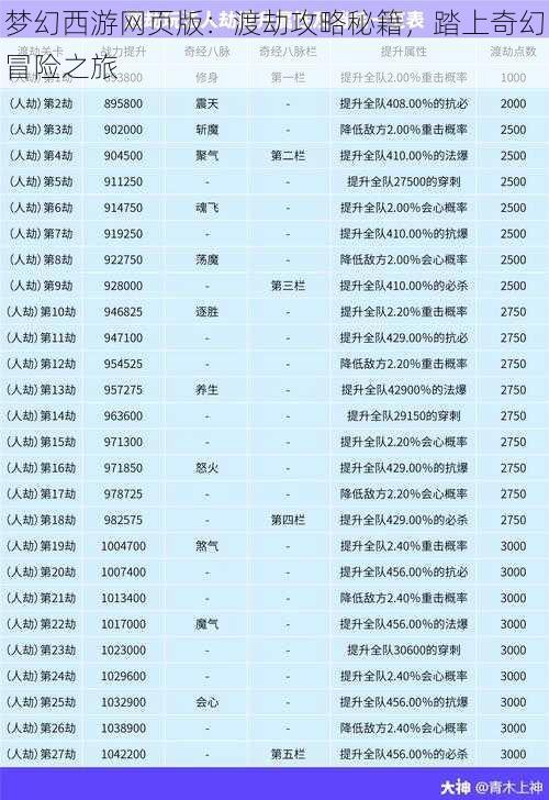 梦幻西游网页版：渡劫攻略秘籍，踏上奇幻冒险之旅