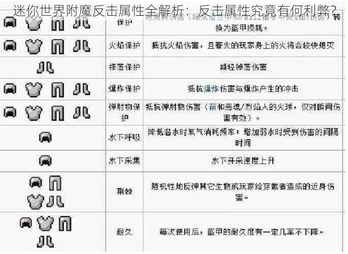 迷你世界附魔反击属性全解析：反击属性究竟有何利弊？