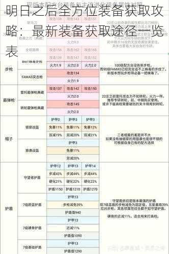 明日之后全方位装备获取攻略：最新装备获取途径一览表