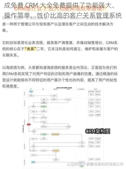 成免费 CRM 大全免费提供了功能强大、操作简单、性价比高的客户关系管理系统