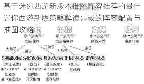 基于迷你西游新版本推图阵容推荐的最佳迷你西游新版策略解读：极致阵容配置与推图攻略