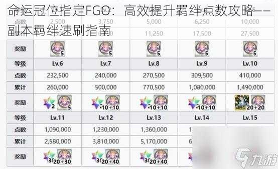 命运冠位指定FGO：高效提升羁绊点数攻略——副本羁绊速刷指南