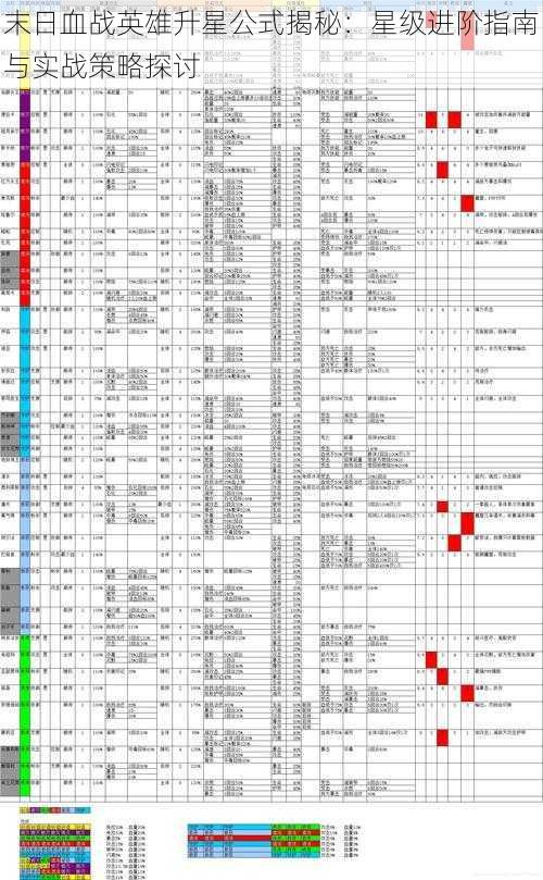 末日血战英雄升星公式揭秘：星级进阶指南与实战策略探讨