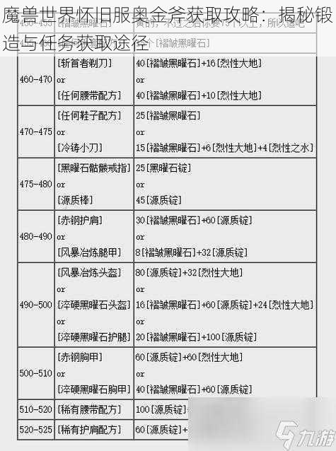 魔兽世界怀旧服奥金斧获取攻略：揭秘锻造与任务获取途径