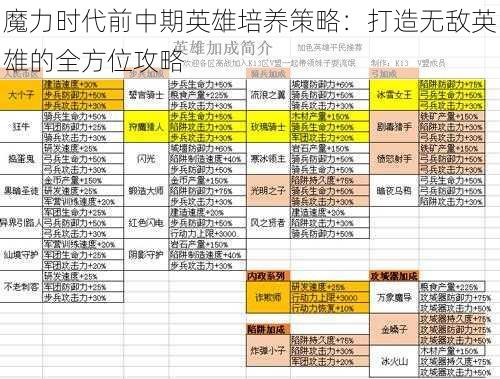 魔力时代前中期英雄培养策略：打造无敌英雄的全方位攻略