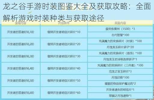 龙之谷手游时装图鉴大全及获取攻略：全面解析游戏时装种类与获取途径