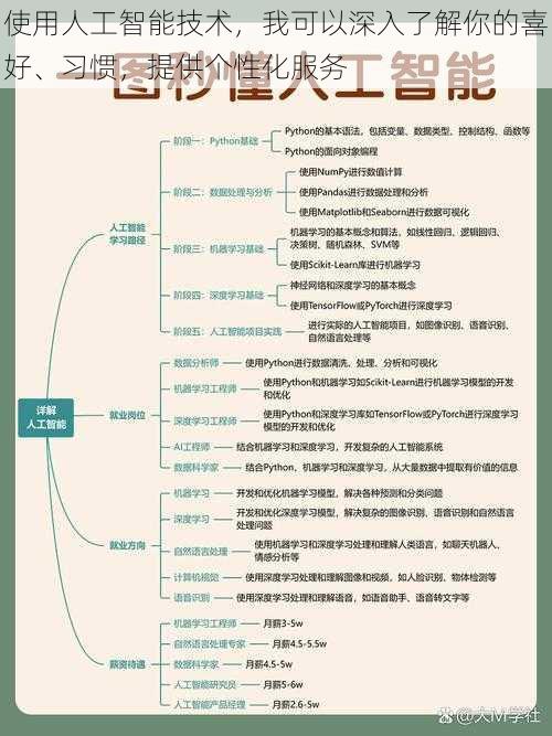 使用人工智能技术，我可以深入了解你的喜好、习惯，提供个性化服务