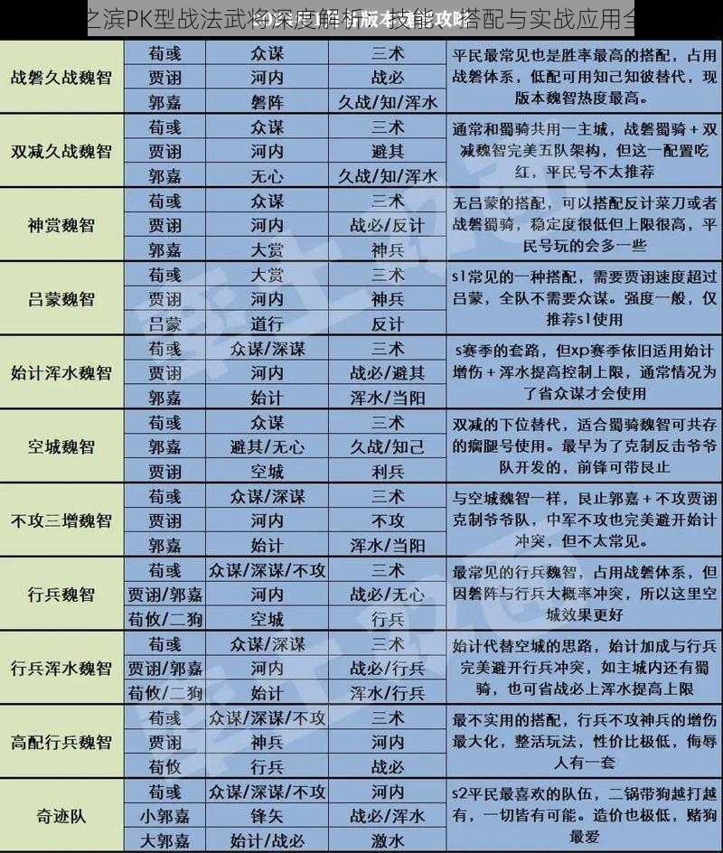 率土之滨PK型战法武将深度解析：技能、搭配与实战应用全攻略