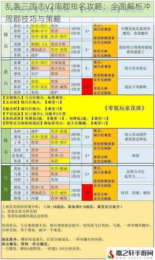 乱轰三国志V2周郡排名攻略：全面解析冲周郡技巧与策略