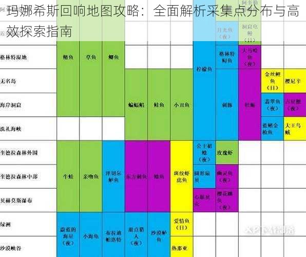 玛娜希斯回响地图攻略：全面解析采集点分布与高效探索指南