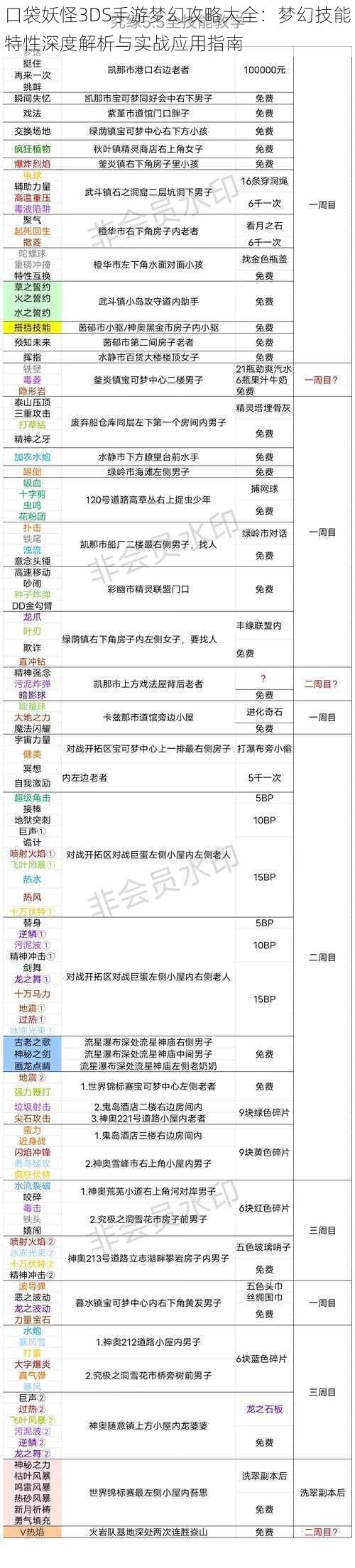 口袋妖怪3DS手游梦幻攻略大全：梦幻技能特性深度解析与实战应用指南