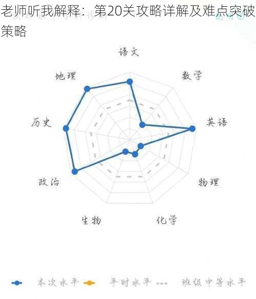 老师听我解释：第20关攻略详解及难点突破策略