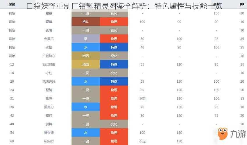 口袋妖怪重制巨钳蟹精灵图鉴全解析：特色属性与技能一览