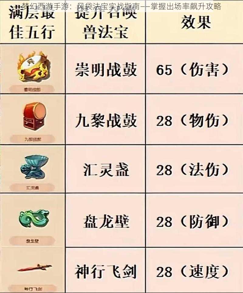 梦幻西游手游：风袋法宝实战指南——掌握出场率飙升攻略