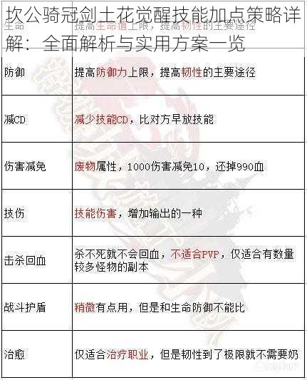 坎公骑冠剑土花觉醒技能加点策略详解：全面解析与实用方案一览