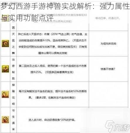 梦幻西游手游神兽实战解析：强力属性与实用功能点评