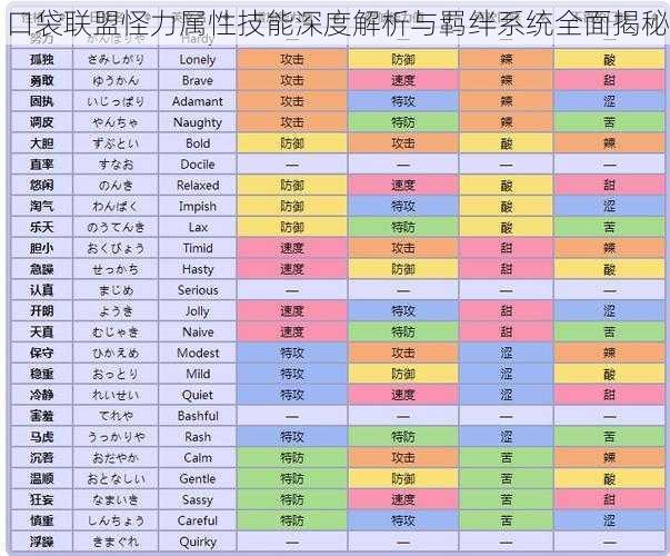 口袋联盟怪力属性技能深度解析与羁绊系统全面揭秘