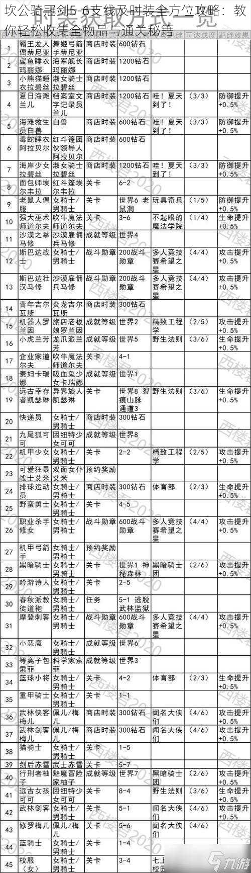 坎公骑冠剑5-6支线及时装全方位攻略：教你轻松收集全物品与通关秘籍