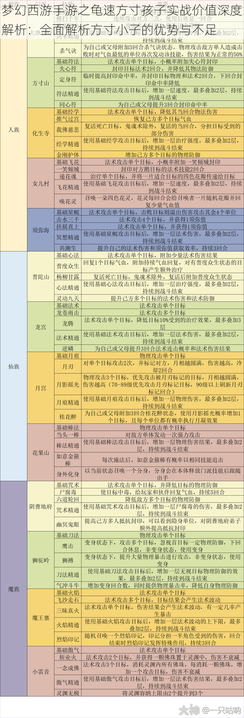 梦幻西游手游之龟速方寸孩子实战价值深度解析：全面解析方寸小子的优势与不足