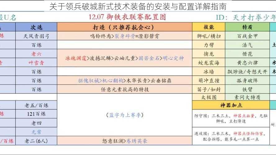 关于领兵破城新式技术装备的安装与配置详解指南