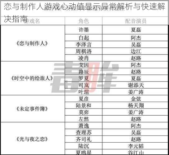 恋与制作人游戏心动值显示异常解析与快速解决指南