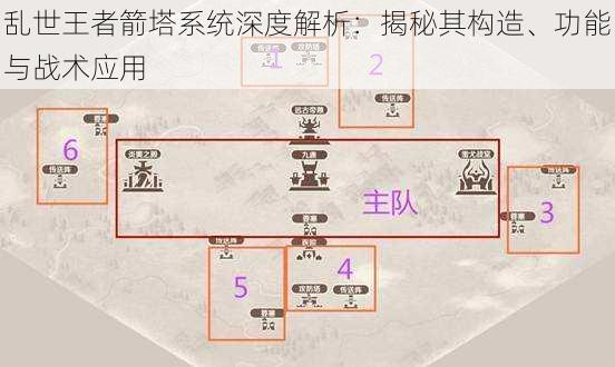 乱世王者箭塔系统深度解析：揭秘其构造、功能与战术应用